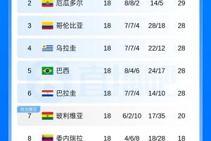 最新厄瓜多尔vs库拉索首发阵容_最新厄瓜多尔vs库拉索首发阵容在线观看_免费看直播