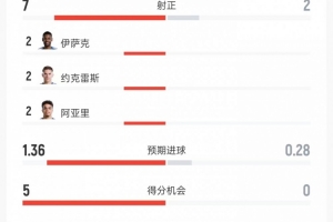 火爆WNBA波特兰火焰对明尼苏达山猫赛事前瞻_火爆WNBA波特兰火焰对明尼苏达山猫赛事前瞻在线观看_免费看直播