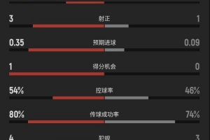 英格兰对巴掌马比分预测_英格兰对巴掌马比分预测在线观看_免费看直播