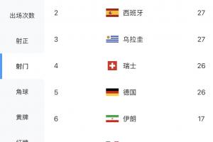 最新世界杯沙特vs乌拉圭首发阵容_最新世界杯沙特vs乌拉圭首发阵容在线观看_免费看直播