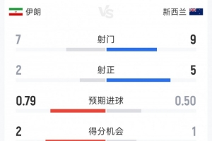 重磅广州蒲公英对阵贵州贵阳竞技首发阵容_重磅广州蒲公英对阵贵州贵阳竞技首发阵容在线观看_免费看直播