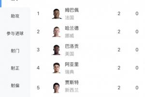 实时厄瓜多尔vs科特迪瓦直播入口_实时厄瓜多尔vs科特迪瓦直播入口在线观看_免费看直播