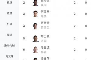 火爆世界杯乌兹别克斯坦对阵哥伦比亚全场录像_火爆世界杯乌兹别克斯坦对阵哥伦比亚全场录像在线观看_免费看直播