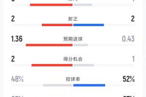 实时哥伦比亚对阵葡萄牙进球集锦_实时哥伦比亚对阵葡萄牙进球集锦在线观看_免费看直播