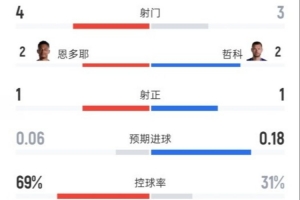 火爆世界杯奥地利对阵约旦低调看直播_火爆世界杯奥地利对阵约旦低调看直播在线观看_免费看直播