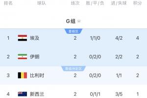 极速世界杯伊拉克对决挪威直播_极速世界杯伊拉克对决挪威直播在线观看_免费看直播