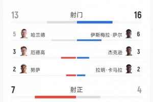 极速加掌大对阵瑞士直播_极速加掌大对阵瑞士直播在线观看_免费看直播