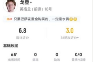 戈登1射1正 5过人2成功 2关键传球+12丢失球权+3造犯规 获6.8分-ig