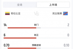 免费世界杯乌兹别克斯坦对阵哥伦比亚比分预测_免费世界杯乌兹别克斯坦对阵哥伦比亚比分预测在线观看_免费看直播