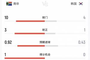 捷克对决世界杯韩国进球集锦_捷克对决世界杯韩国进球集锦在线观看_免费看直播