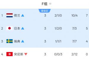 今日WNBA拉斯维加斯王牌对阵波特兰火焰全场录像_今日WNBA拉斯维加斯王牌对阵波特兰火焰全场录像在线观看_免费看直播
