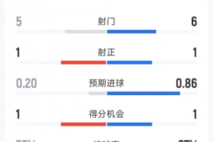 极速拉斯维加斯王牌VS达拉斯飞翼首发阵容_极速拉斯维加斯王牌VS达拉斯飞翼首发阵容在线观看_免费看直播