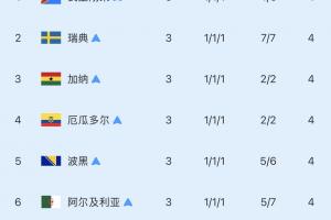 免费墨西哥VSC3/E3/F3/H3/I3赛事前瞻_免费墨西哥VSC3/E3/F3/H3/I3赛事前瞻在线观看_免费看直播