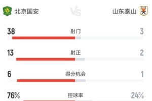 火爆湖北青年星vs中乙广州蒲公英比分预测_火爆湖北青年星vs中乙广州蒲公英比分预测在线观看_免费看直播