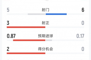 最新日本U17男篮VSU17男篮世界杯法国U17男篮全场录像_最新日本U17男篮VSU17男篮世界杯法国U17男篮全场录像在线观看_免费看直播