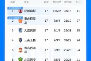 最新厦门飞鹭对决深圳二零二八首发阵容_最新厦门飞鹭对决深圳二零二八首发阵容在线观看_免费看直播