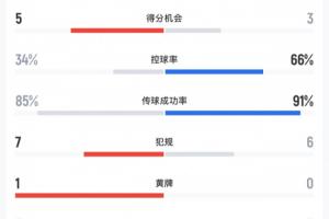 火爆山西崇德荣海对决兰州陇原竞技首发阵容_火爆山西崇德荣海对决兰州陇原竞技首发阵容在线观看_免费看直播