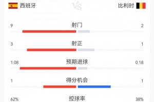 极速亚特兰大梦想对阵印第安纳狂热赛事前瞻_极速亚特兰大梦想对阵印第安纳狂热赛事前瞻在线观看_免费看直播